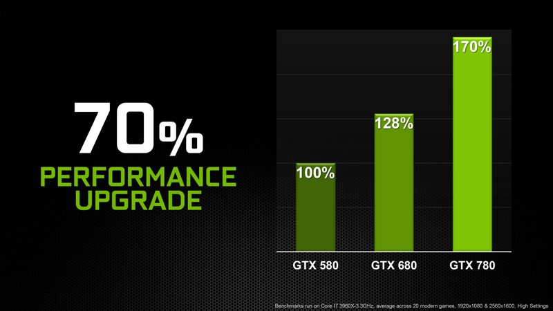 GeForce_GTX_780_770_Sales-8.jpg - 129.67 KB